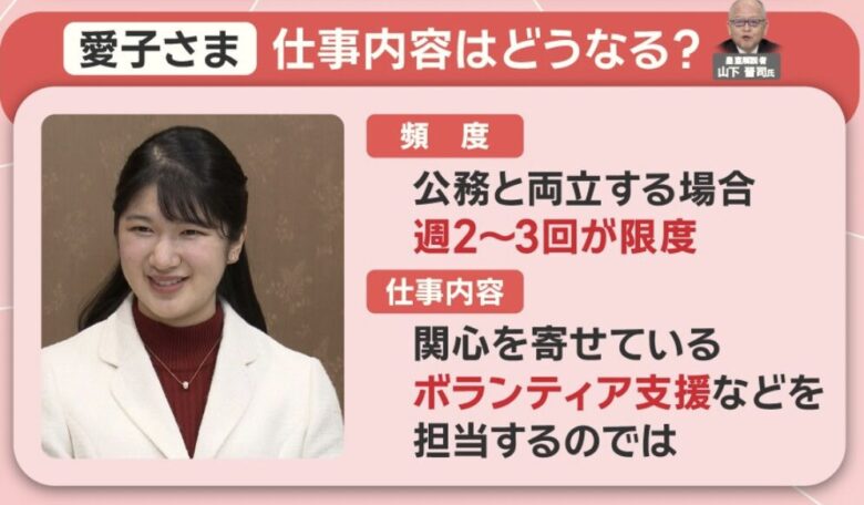 愛子さまは日本赤十字社になぜ就職?【給料•仕事内容】初任給は22万円?